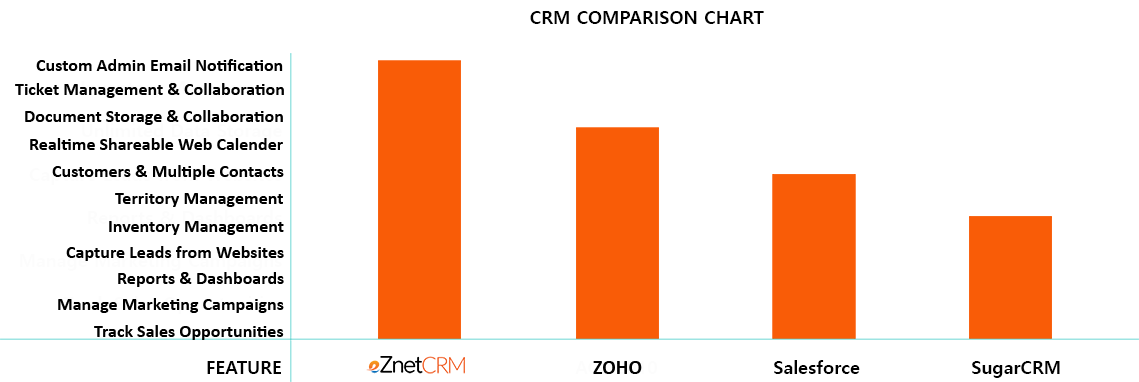 CRM software comparison chart