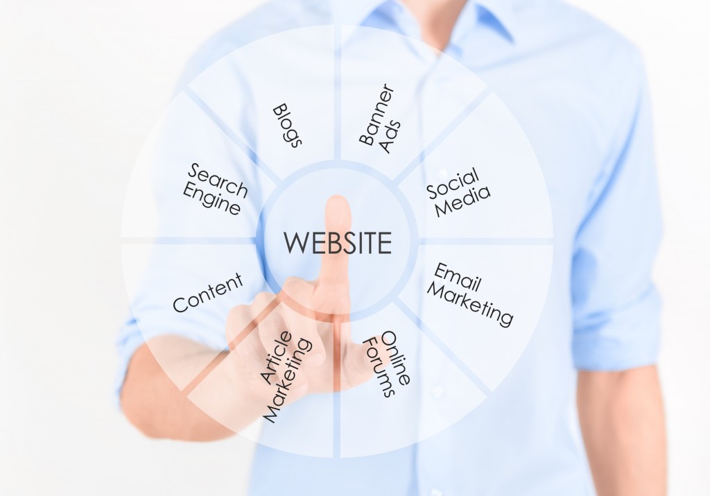 CRM implementation