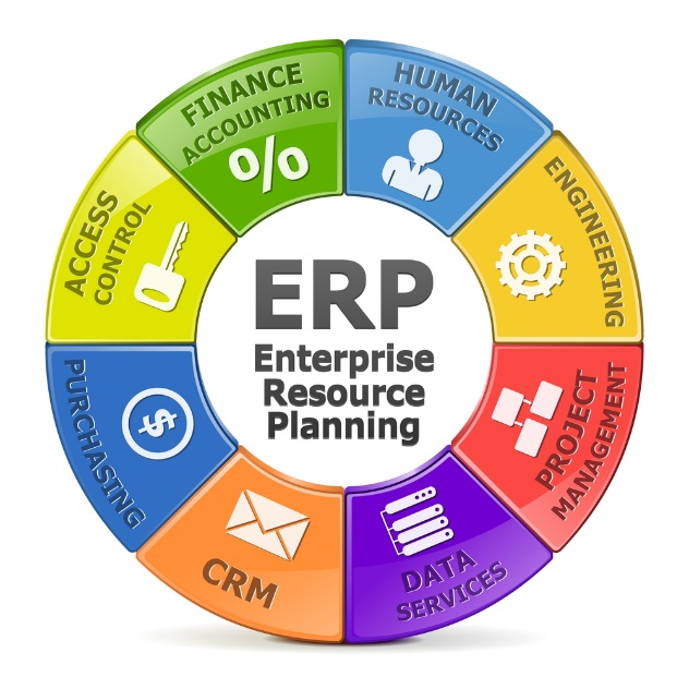 Enterprise Resource Planning Enterprise Resource Planning
